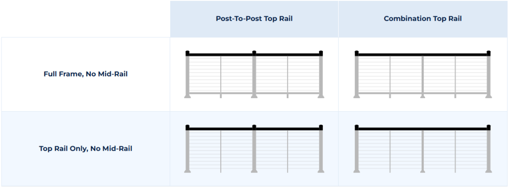 Horizontal cable – Rusco Railing